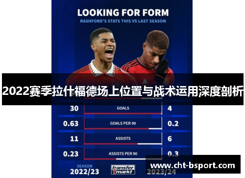 2022赛季拉什福德场上位置与战术运用深度剖析