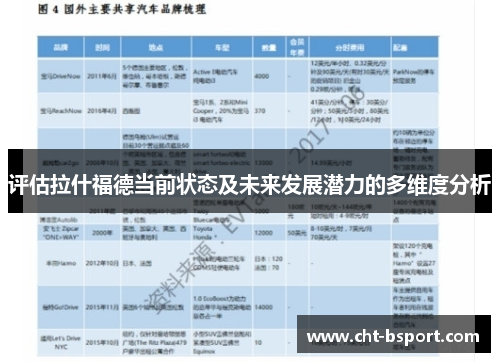 评估拉什福德当前状态及未来发展潜力的多维度分析