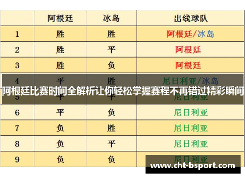 阿根廷比赛时间全解析让你轻松掌握赛程不再错过精彩瞬间