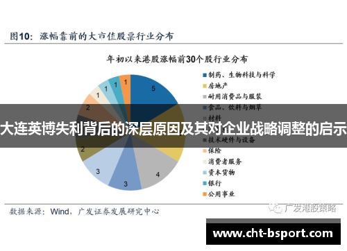 大连英博失利背后的深层原因及其对企业战略调整的启示
