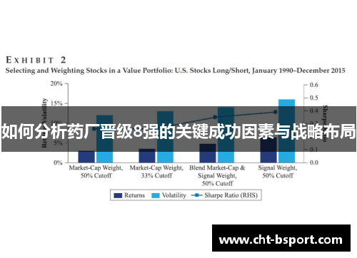 如何分析药厂晋级8强的关键成功因素与战略布局