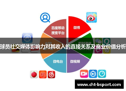 球员社交媒体影响力对其收入的直接关系及商业价值分析