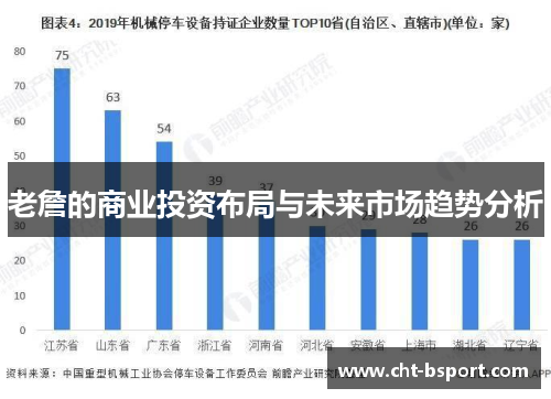 老詹的商业投资布局与未来市场趋势分析