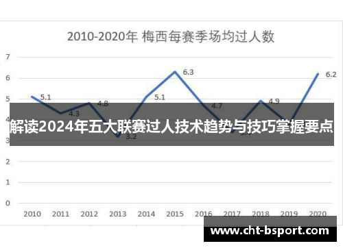 解读2024年五大联赛过人技术趋势与技巧掌握要点