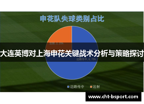 大连英博对上海申花关键战术分析与策略探讨