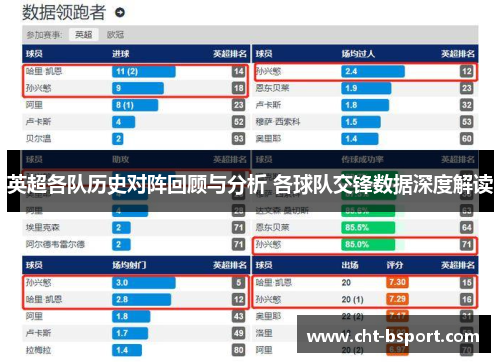 英超各队历史对阵回顾与分析 各球队交锋数据深度解读